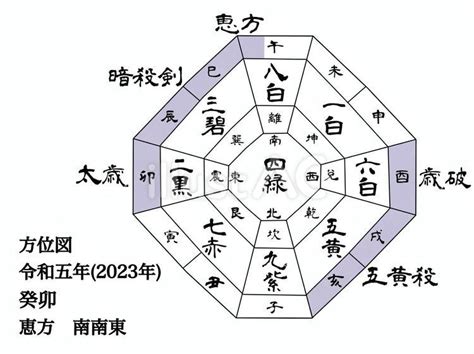 九星氣學2023|2023年下半期の運勢 